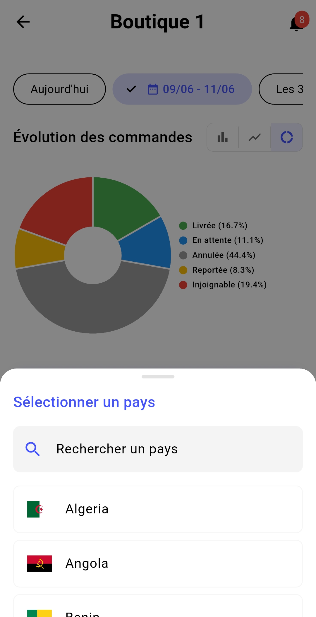 Timeline de commande